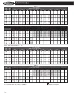 Preview for 24 page of Heatcraft Refrigeration Products HCL03 Technical Bulletin