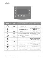 Предварительный просмотр 5 страницы Heatcraft Refrigeration Products Masterlog 4 User Handbook Manual