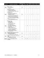 Предварительный просмотр 13 страницы Heatcraft Refrigeration Products Masterlog 4 User Handbook Manual