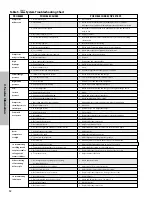 Предварительный просмотр 12 страницы Heatcraft Refrigeration Products PRO3 Top Mount PTT021L6B Installation And Operation Manual