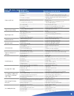 Preview for 19 page of Heatcraft Bohn PRO3 Installation And Operation Manual