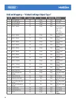 Preview for 12 page of Heatcraft intelliGen Integration Card iIC Installation & Operation Manual