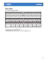 Preview for 17 page of Heatcraft intelliGen Integration Card iIC Installation & Operation Manual