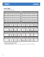 Preview for 18 page of Heatcraft intelliGen Integration Card iIC Installation & Operation Manual