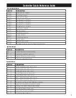 Preview for 5 page of Heatcraft Mohave Installation & Operation Manual