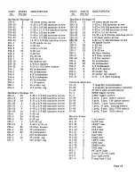 Preview for 67 page of Heathkit DX-100 Manual