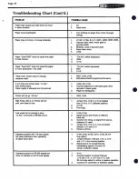 Preview for 26 page of Heathkit H14 Manual