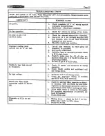 Preview for 43 page of Heathkit Heathkit HA-10 Manual