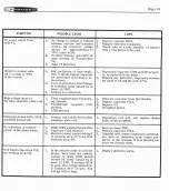 Preview for 38 page of Heathkit HW-17A Assembly And Operation Manual