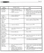 Предварительный просмотр 42 страницы Heathkit HW-17A Assembly And Operation Manual