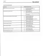 Предварительный просмотр 24 страницы Heathkit HW-5400 Manual