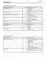 Предварительный просмотр 27 страницы Heathkit HW-5400 Manual