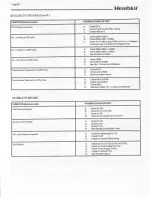 Предварительный просмотр 28 страницы Heathkit HW-5400 Manual