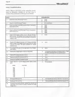 Preview for 36 page of Heathkit HW-5400 Manual