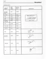 Preview for 66 page of Heathkit HW-5400 Manual