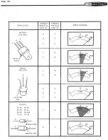 Preview for 106 page of Heathkit IO-4205 Manual