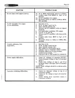 Preview for 23 page of Heathkit SB-3000 Assembly And Operation Manual