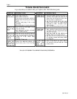 Preview for 4 page of HeathZenith Dual Brite SL-5597 Quick Start Manual