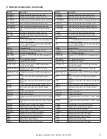 Preview for 39 page of Heatiator CB4236IR Owner'S Manual