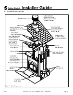 Предварительный просмотр 31 страницы Heatiator CONSTITUTION C40 Owner'S Manual