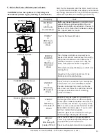 Preview for 19 page of Heatiator Ecochoice ECO-ADV-WS22 Owner'S Manual