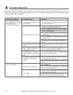 Preview for 20 page of Heatiator Ecochoice ECO-ADV-WS22 Owner'S Manual