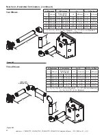 Предварительный просмотр 28 страницы Heatilator CD4236IFTLR Installation Manual