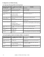 Предварительный просмотр 32 страницы Heatilator CST42A Owner'S Manual