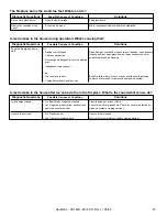 Предварительный просмотр 33 страницы Heatilator CST42A Owner'S Manual