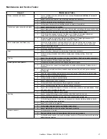 Предварительный просмотр 47 страницы Heatilator EHS3633 Owner'S Manual