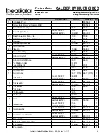 Предварительный просмотр 55 страницы Heatilator GBCL36 Series Owner'S Manual