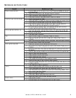 Preview for 49 page of Heatilator GNTC50 Owner'S Manual