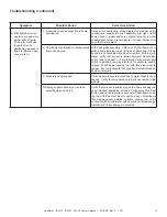 Preview for 19 page of Heatilator ION-H7 Owner'S Manual