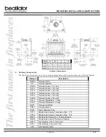 Предварительный просмотр 6 страницы Heatilator MH36A Operating Instructions Manual