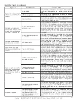 Предварительный просмотр 21 страницы Heatilator NBV30-IFT Owner’S Manual Operation And Maintenance