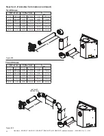 Предварительный просмотр 30 страницы Heatilator NDV30-IFT Installation Manual