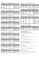 Preview for 4 page of Heatit Controls Z-TEMP2 Installer Manual