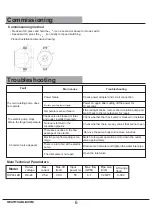 Preview for 6 page of Heatit HIP 24-12B Manual