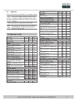 Preview for 7 page of Heatline CaprizPlus 24 Installation And Servicing Manual