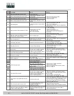 Preview for 30 page of Heatline CaprizPlus 24 Installation And Servicing Manual