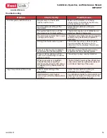 Preview for 15 page of HeatLink HEP025RT Installation, Operation And Maintenance Manual