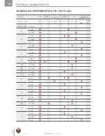 Preview for 16 page of Heatmaster 120 TC Installation, Operation And Maintenance Instructions