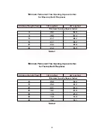 Preview for 3 page of Heatmaster Gas Burner Installation And Operating Instructions Manual