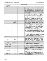 Preview for 48 page of HeatNet Smith Series User Manual