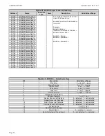 Preview for 58 page of HeatNet Smith Series User Manual