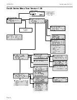 Preview for 68 page of HeatNet Smith Series User Manual