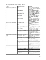 Preview for 55 page of Heatrae Sadia ELECTROMAX SOLAR Installation & Servicing Instructions Manual