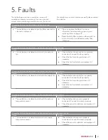 Предварительный просмотр 21 страницы Heatrae Sadia HRU ECO 4 User Manual