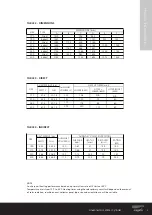 Preview for 9 page of Heatrae Sadia Megaflo Eco Solar Series Product Manual