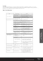 Preview for 29 page of Heatrae Sadia Megaflo Eco Solar Series Product Manual